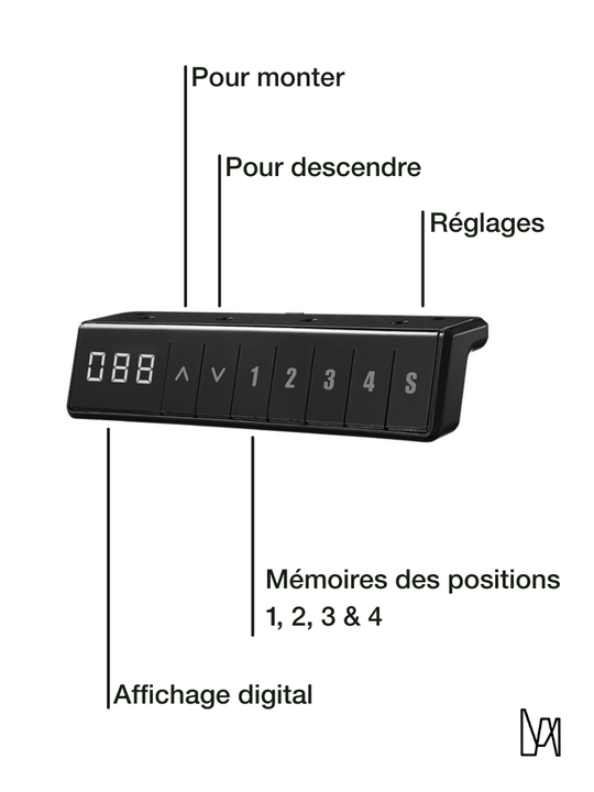 AUM WORLD_Bureau Assis Debout_Console de commande_Télécommande_Compyrights_AUM WORLD_2024