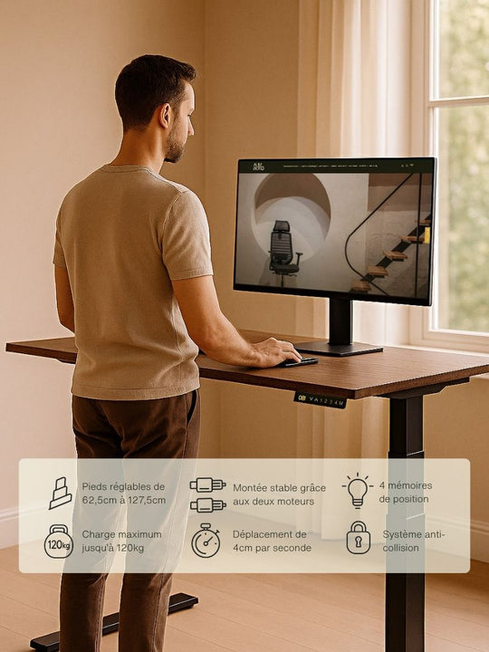 Performances du bureau Assis Debout ADVANCED par AUM WORLD