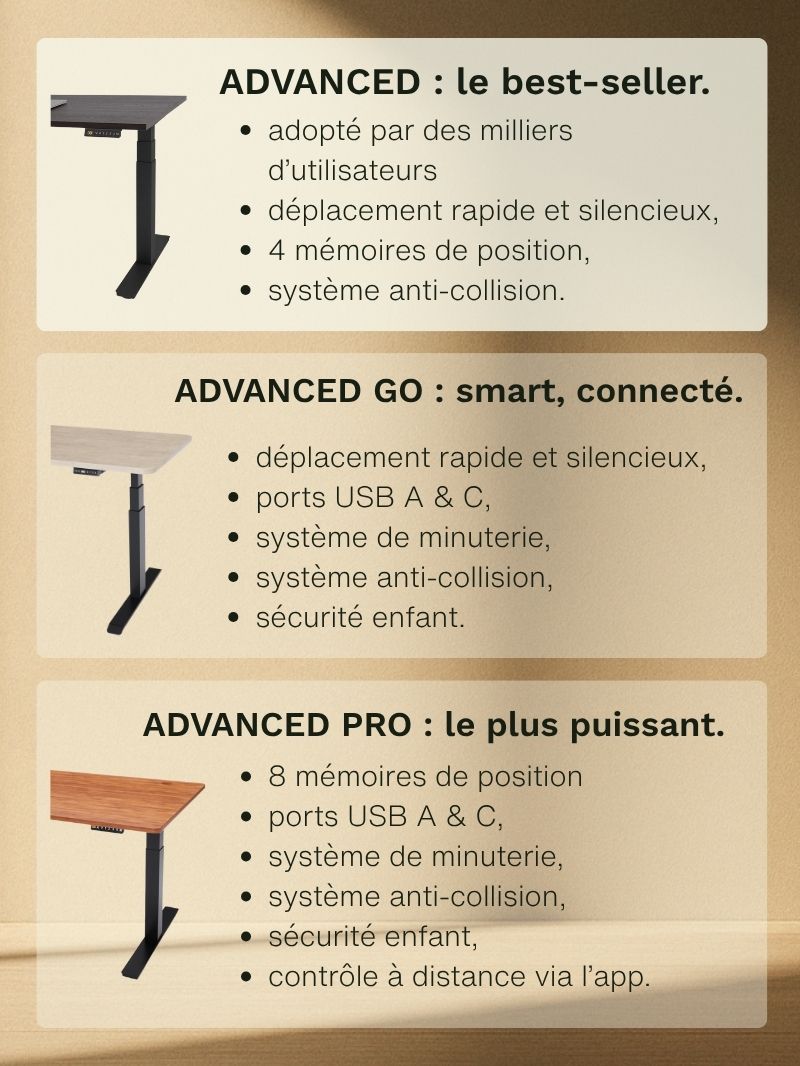 AW_Quel est le meilleur bureau Assis Debout AUM WORLD ? Comparatif des bureaux