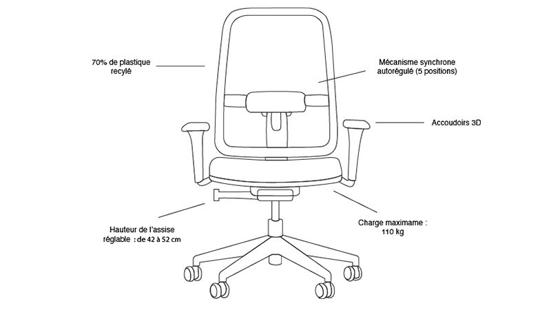 Siège ergonomique Ergowin adapté à tous