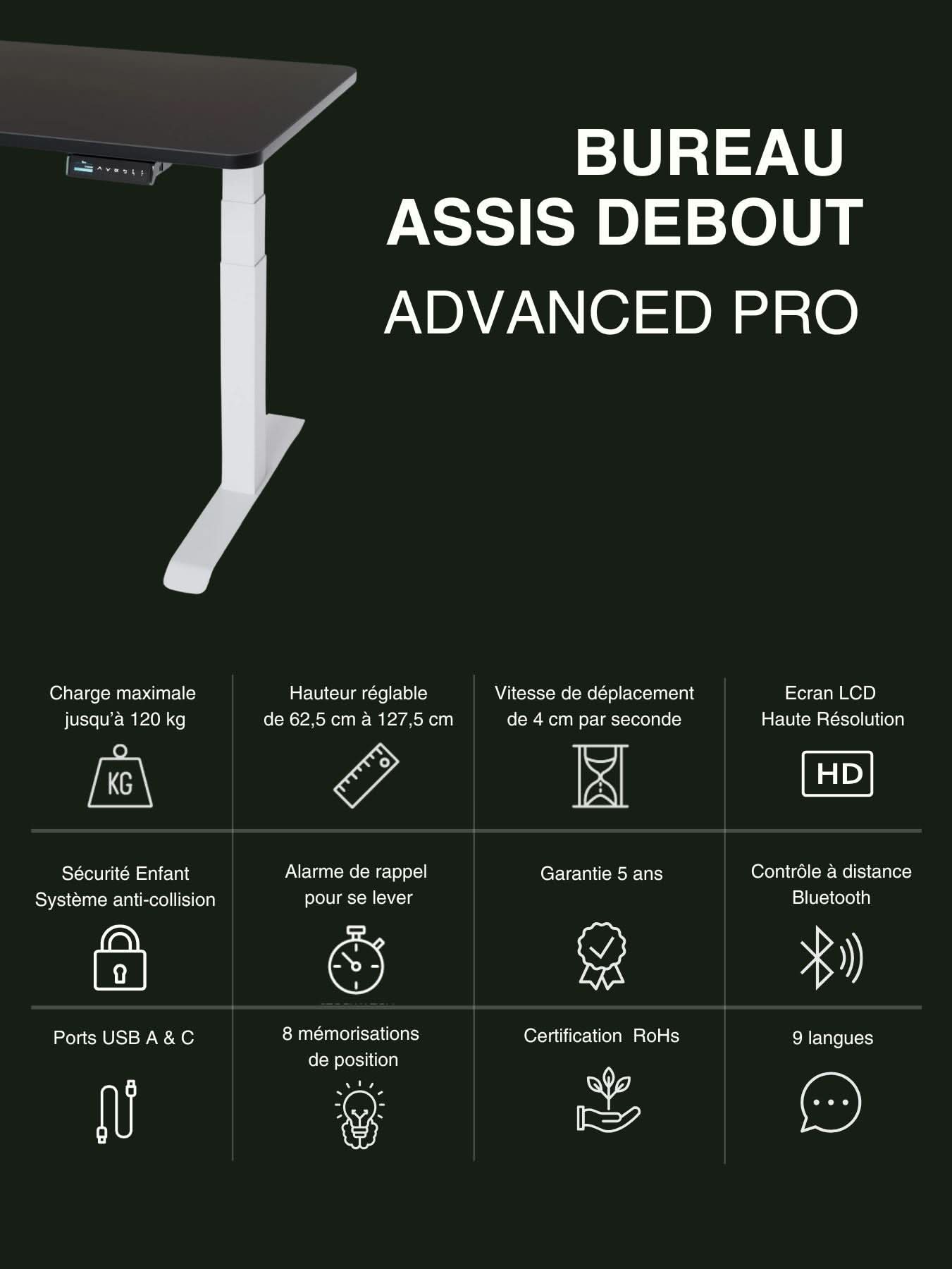 Caractéristiques du Bureau Assis Debout ADVANCED PRO Plateau AUVA AUM WORLD