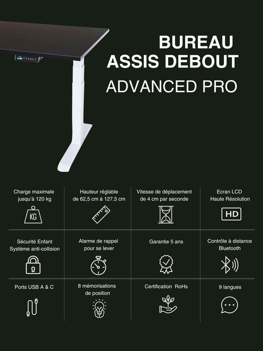Caractéristiques du Bureau Assis Debout ADVANCED PRO Plateau ESSENTIAL AUM WORLD