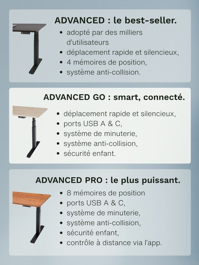 Comparatif de bureaux Assis Debout électriques AUM WORLD