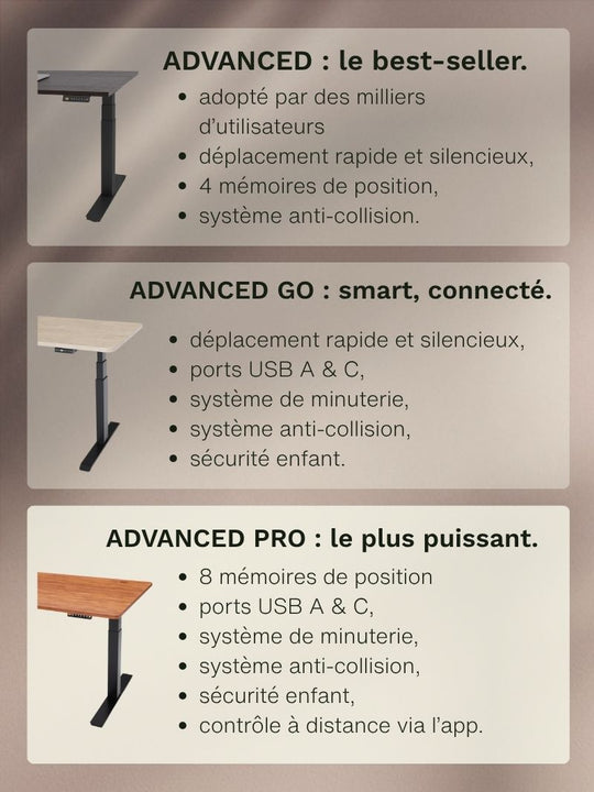 Comparatif des bureaux Assis Debout électriques AUM WORLD